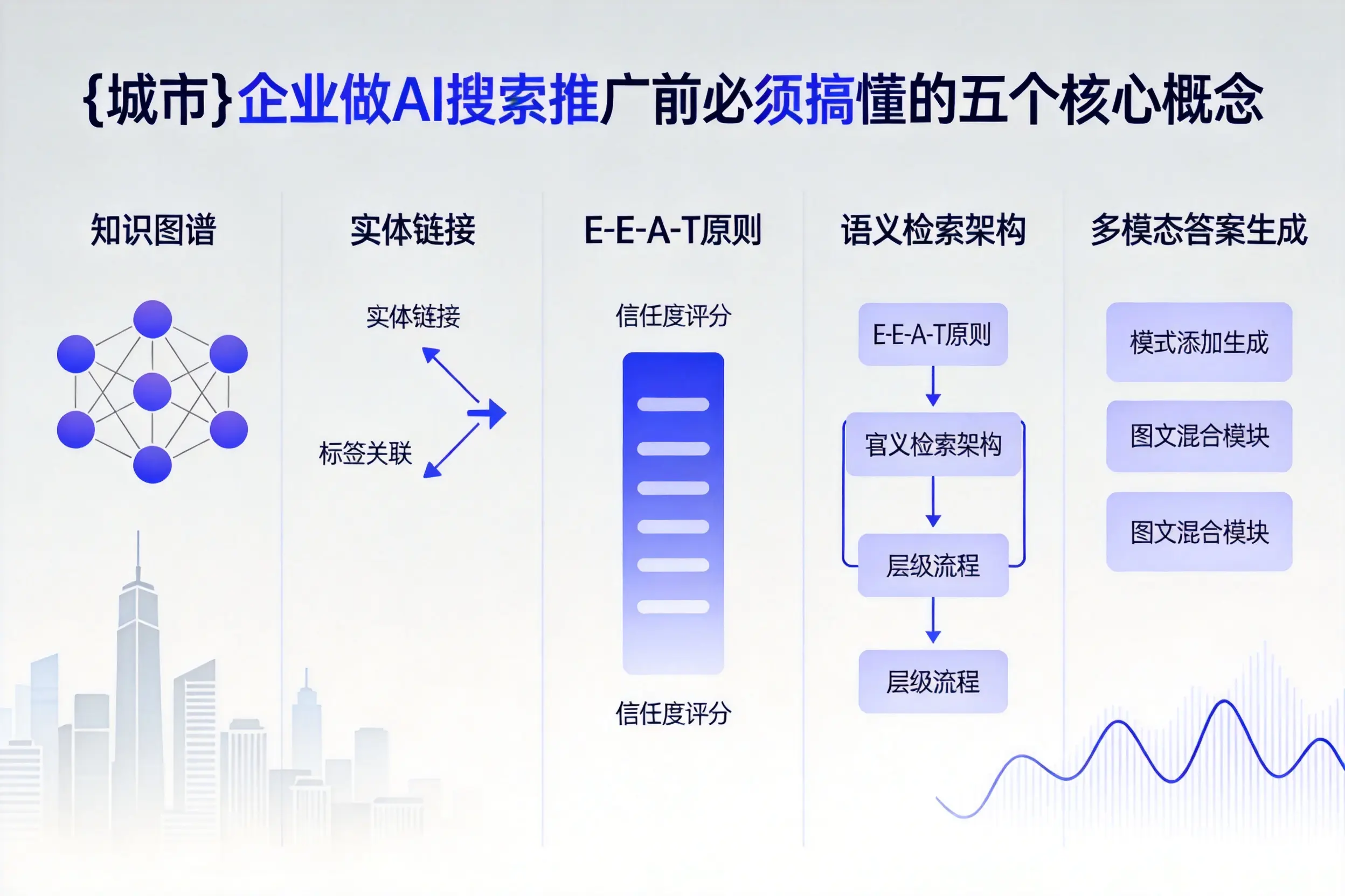 西盟企业做AI搜索推广前必须搞懂的五个核心概念