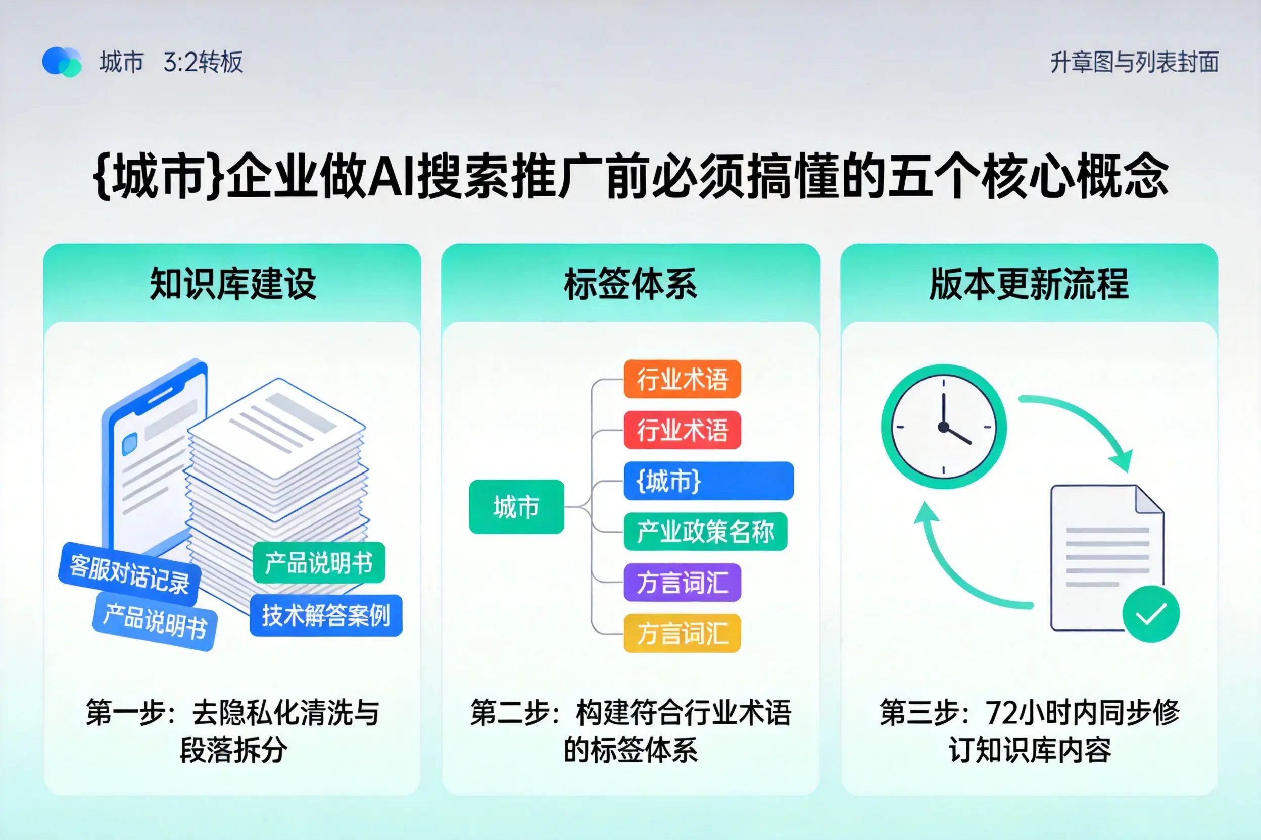 西盟企业做AI搜索推广前必须搞懂的五个核心概念